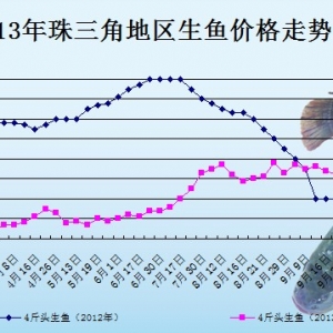 2013��10��11��ȫ�����ֵ؅^���~���^�r