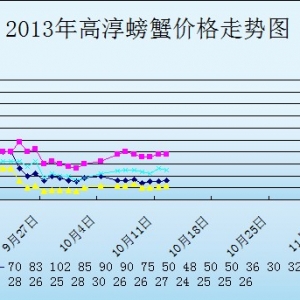 2013��10��12�ս��K�ߴ���з�r������