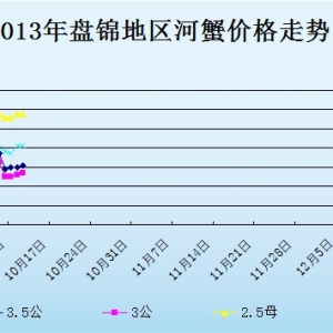 2013��10��12���|���P�\��з�r������