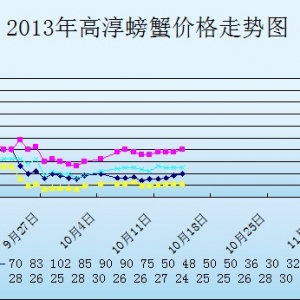 2013��10��13�ս��K�ߴ���з�r������