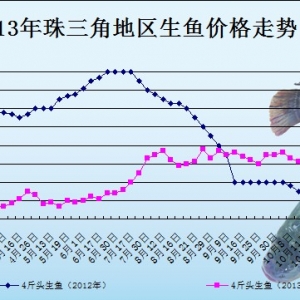 2013��10��14��ȫ�����ֵ؅^���~���^�r