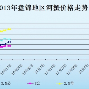 2013��10��15���|���P�\��з�r������