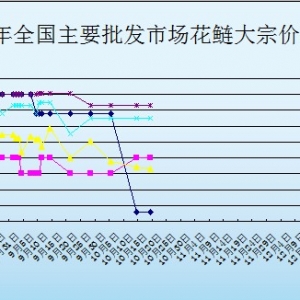 2013��10��15��ȫ����Ҫ���l�Ј������r������