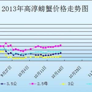 2013��10��16�ս��K�ߴ���з�r������