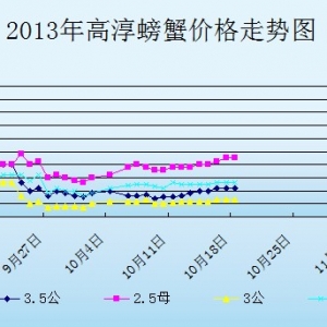 2013��10��18�ս��K�ߴ���з�r������