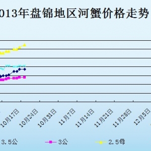 2013��10��18���|���P�\��з�r������