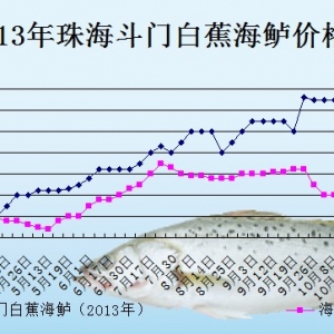 2013��10��22�������ǵ؅^�׽����|���^�r������