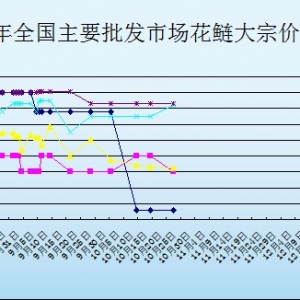 2013��10��22��ȫ����Ҫ���l(f��)�Ј������r������