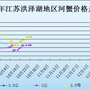 2013��10��23�ս��K��ɺ���з�r������