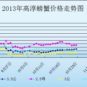 2013��10��25�ս��K�ߴ���з�r������