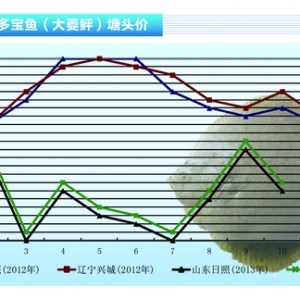 �����~���p���ϝq ������� ����ˮ�aǰ�ء�2013��11�¿��Ј�څ��