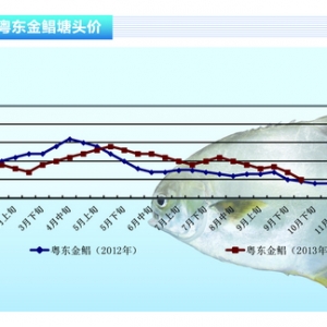 ���K�����r������ �~�r�µ׿��q ����ˮ�a(ch��n)ǰ�ء�2013��11�¿��Ј�څ��