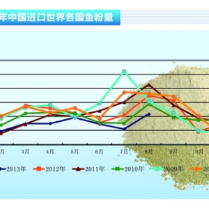 �~�ۣ��ڶ��������~���� �Ј����� ����ˮ�aǰ�ء�2013��11�¿��Ј�څ