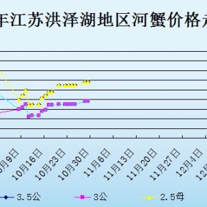 2013��10��29�ս��K��ɺ���з�r������