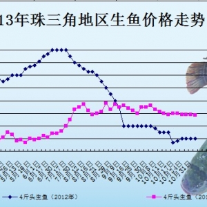 2013��10��31��ȫ�����ֵ؅^���~���^�r