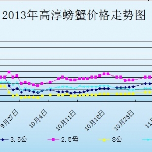 2013��10��31�ս��K�ߴ���з�r������