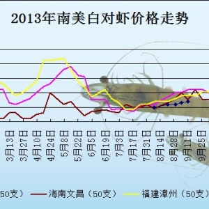 2013��11��1�ո��؅^���r���^�r������