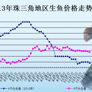 2013��11��4��ȫ�����ֵ؅^���~���^�r