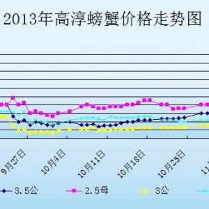 2013��11��8�ս��K�ߴ���з�r������