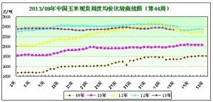 2013���44�������Ј��܈󣺲�ُ������������ ������mƫ��
