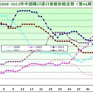 ��45���~�۷������ɱ�����@ ��r�����Ʉ�