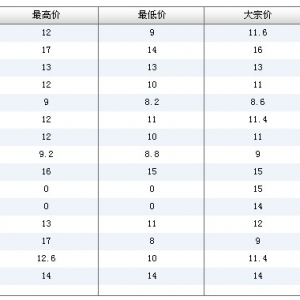 2013��11��25�պ����Lɳ�����r������