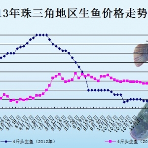 2013��11��26��ȫ�����ֵ؅^(q��)���~���^�r