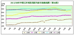 2013���48�������Ј��܈�ُ�N���wƽ�� �������R���е�֧��