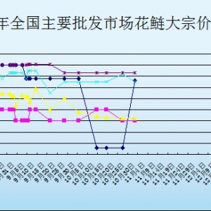 2013��12��2�պ�����h��ɳ�޻������l�r������