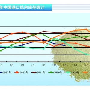 �~�ۣ�����^�� ���������M�뵭�� ����ˮ�aǰ�ء�2013��12�¿��Ј�څ