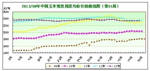 2013���51�������Ј��܈� ����(y��ng)�����ԉ����Ј� ���׃r���ϝq��������