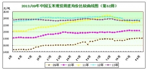 ​2013���52�������Ј��܈�(b��o)��ȫ���Ճ�������������(d��ng) ��֧�����׃r(ji��)��