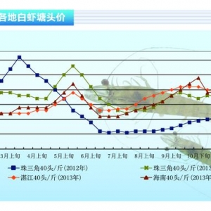 ���r�������r�Bֳ������ �r�r��ͦ����ˮ�aǰ�ء�2014��1�¿��Ј�څ��