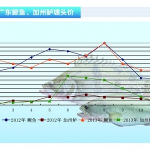 �����|���r�񷀶��ڵ͹�  ����ˮ�aǰ�ء�2014��1�¿��Ј�څ�ݡ�