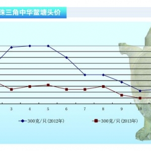 ���~���r���󷀻�������ˮ�aǰ�ء�2014��1�¿��Ј�څ��