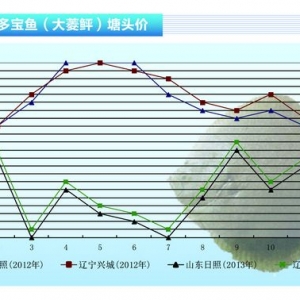 �����~���������Ӵ� �r����䡪��ˮ�aǰ�ء�2014��1�¿��Ј�څ��