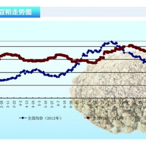 ���ɣ��󶹹������� ���Ƀr�����@څ�� ����ˮ�aǰ�ء�2014��1�¿��Ј�څ