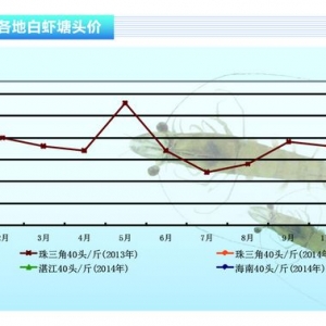 ���r���r��򌢲����߸ߡ���ˮ�aǰ�ء�2014��2�¿��Ј�څ��