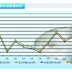 ���K���r��ƽ��(w��n) �����Ȳ��ߡ���ˮ�a(ch��n)ǰ�ء�2014��2�¿��Ј�څ��