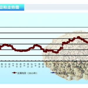 ���ɣ����󶹹�����ԣ ֔���������ɻ����ͬ ����ˮ�aǰ�ء�2014��2�¿��Ј�څ