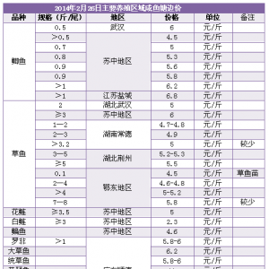 2014��2��26�ո��Bֳ�^����~��߅�r