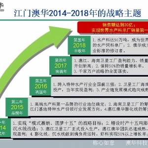 ���ؽ��T���A�Ŀ�Խʽ�l(f��)չ