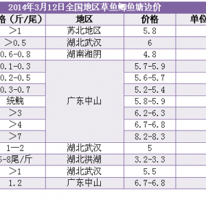 2014��3��12��ȫ���؅^���~�a�~��߅�r