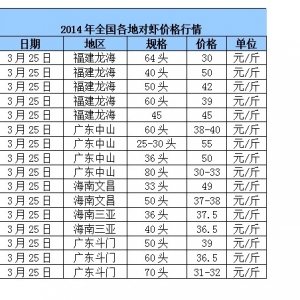 2014��3��25��ȫ���؅^���r�r����߅�r