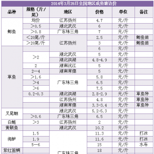 2014��3��26�ղ��~�a�~���飺�ɺ��؅^���~��r���µ�