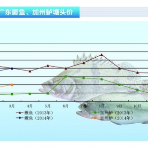 �����|�����п��q����ˮ�aǰ�ء�2014��4�¿��Ј�څ��