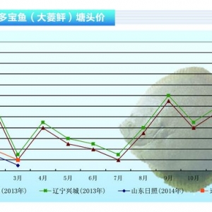 �����~���~�r�Mһ������ ���~���󡪡�ˮ�aǰ�ء�2014��4�¿��Ј�څ��