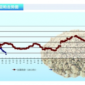 ���ɣ������������ ���Ƀr��һ·�µ�����ˮ�aǰ�ء�2014��4�¿��Ј�څ��