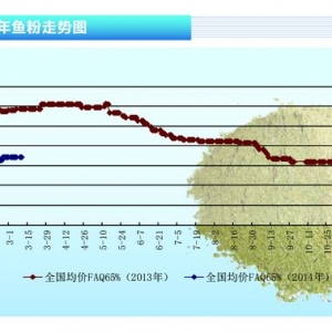 �~�ۣ������S��ͦ�r�đB�� ���ȸۿڵ�؛����������ˮ�aǰ�ء�2014��4�¿��Ј�څ��