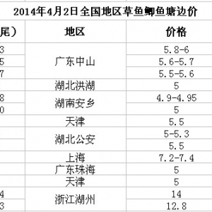 2014��4��2��ȫ���؅^���~�a�~��߅�r